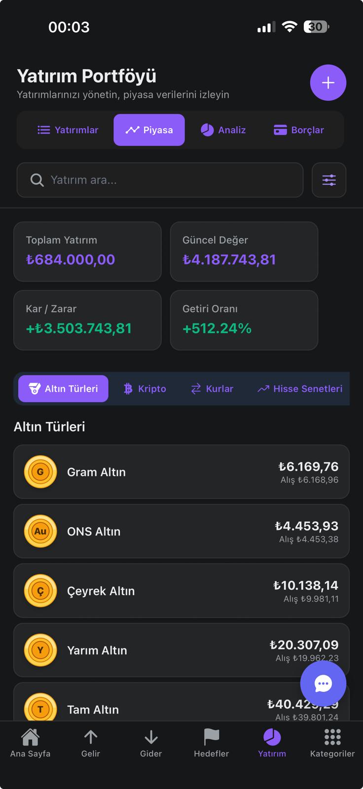 Yatırım Portföyü